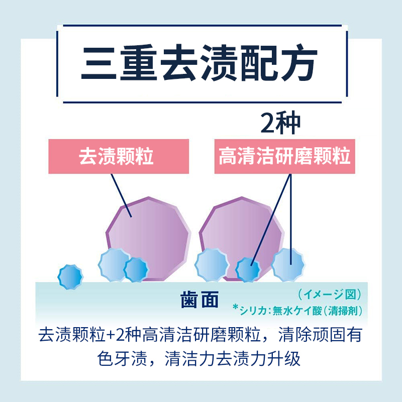 日本原装进口果味牙膏去黄牙垢去烟渍口臭口气清新亮白净色