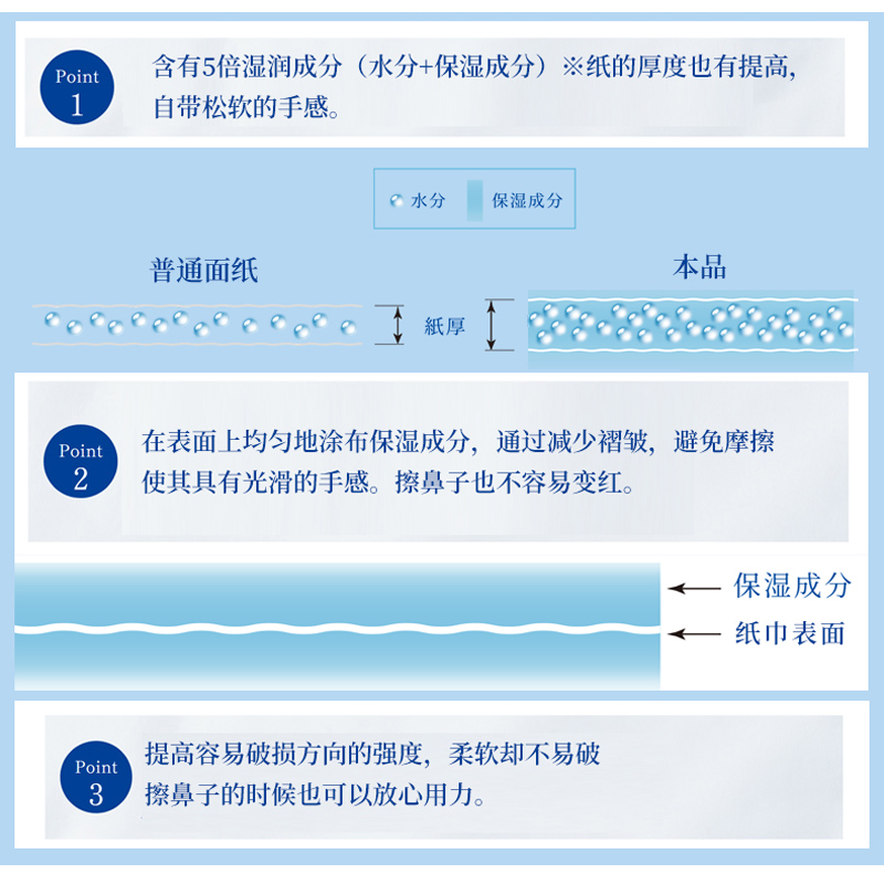 日本原装舒洁Kleenex鼻子贵族亲肤超柔软保湿面巾纸纸巾抽纸*3盒