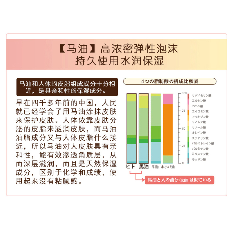 日本原装Pelican沛丽康天然马油皂美肤洗颜沐浴洁面皂超浓密泡沫