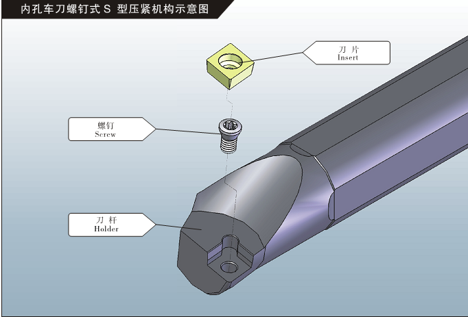 数控内孔镗刀车刀杆S08K-STUOR09 S10K/S12M/S16Q/S20R-STUPR1103 - 图0