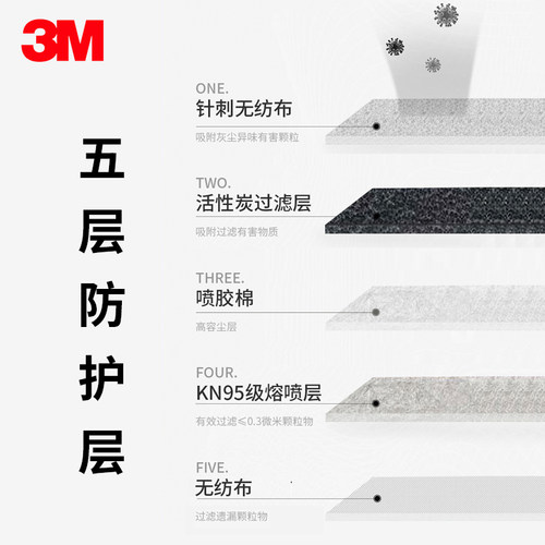 3m活性炭口罩9541防二手烟装修油漆异味气体灰尘专用KN95级别口罩 - 图1