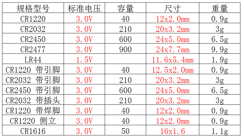 5只 CR1220 CR2032 CR2450 LR44 纽扣电池 3V 纽扣电池座 带焊脚 - 图3