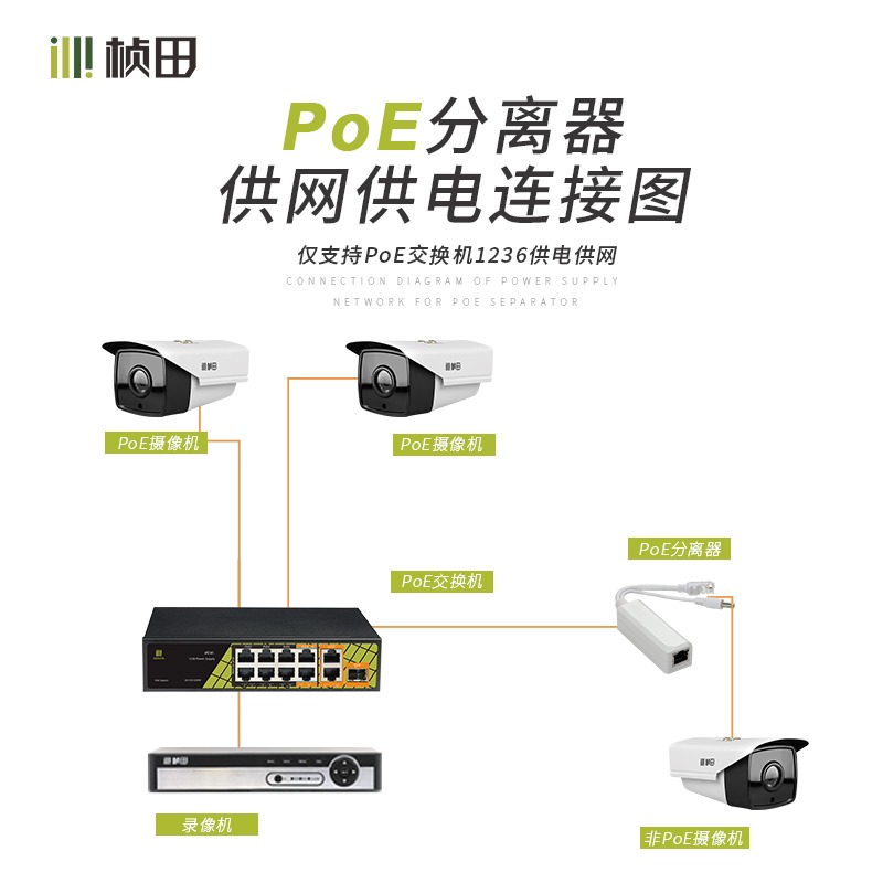 桢田poe分离器迷你国标48V转12V网络摄像机AP供电模块防雨水69P02 - 图1