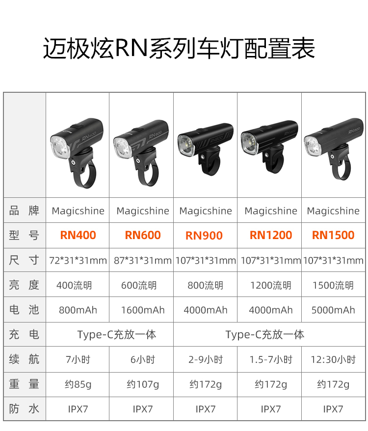 迈极炫自行车前灯山地公路车夜骑防水强光照明吊装下挂手电RN1500 - 图0