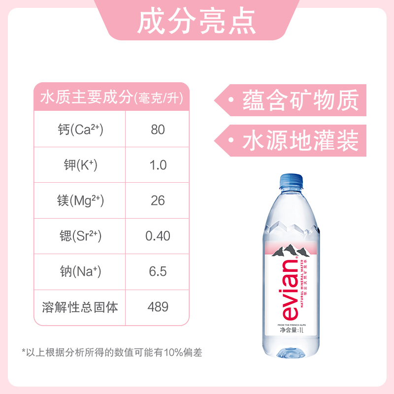 【12箱囤货装】法国进口evian依云天然饮用矿泉水1L*12瓶整箱 - 图1