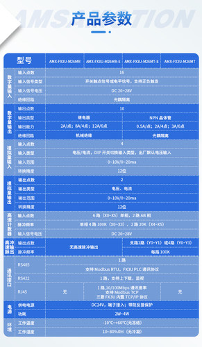 适用于三菱FX3U系列PLC以太网可编程控制器FX3U-M26MR/26MT-E - 图0