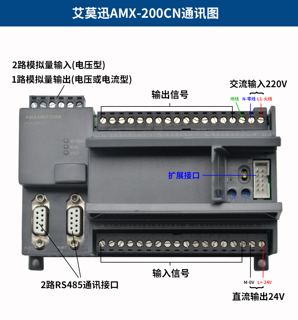 艾莫迅兼容西门子S7-200 PLC控制器 工控板CPU224XP 国产PLC226cn - 图1