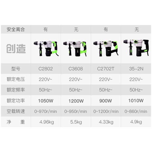 创造重型电锤大功率多功能工业级混凝土开槽钻锤镐两用电动冲击钻 - 图1