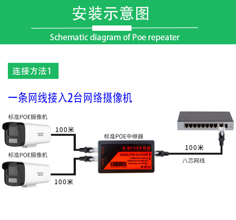 标准网络POE中继器国标交换机信号延长器 监控摄像头一分二转接器 - 图2