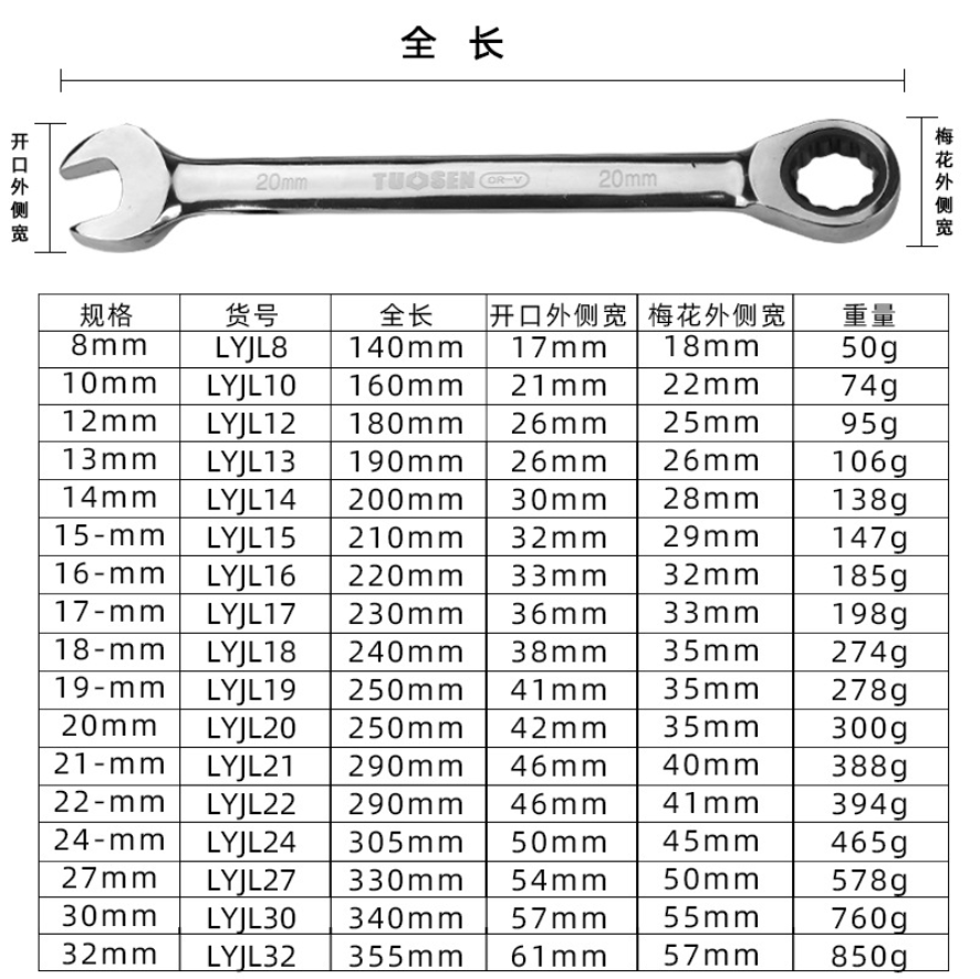 拓森快速棘轮扳手两用开口梅花扳手自动扳手省力双头板手套装 - 图1