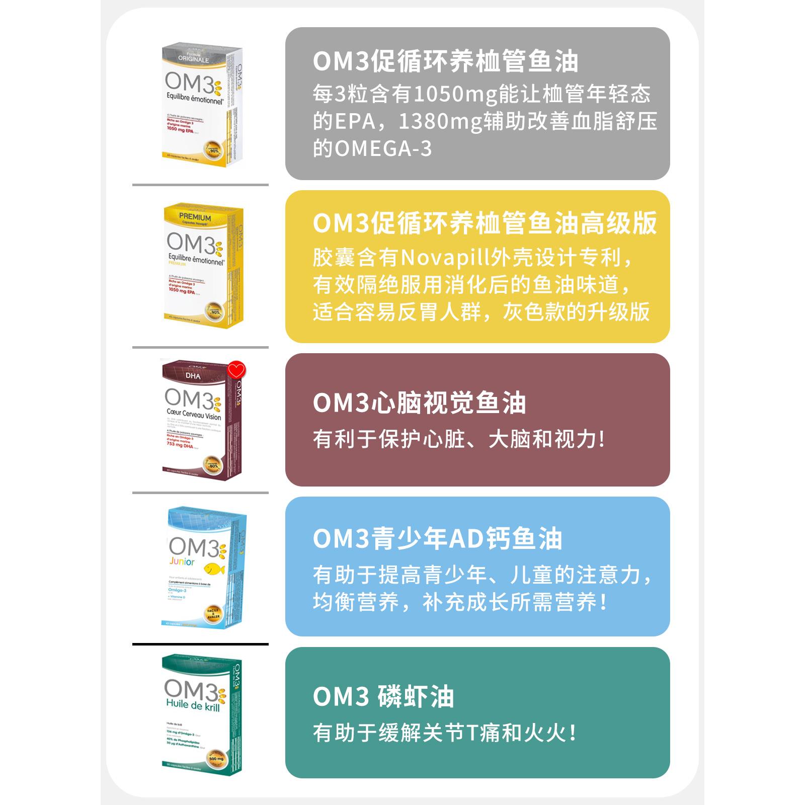 法国EPA高纯度OM3平衡情绪深海鱼油Omega3胶囊DHA磷虾油磷脂口服@ - 图0