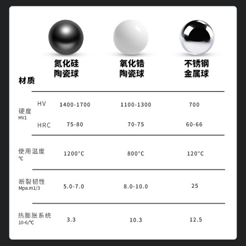 氮化硅陶瓷球15 16 17 18 19 20 21 22 23 24 25 26 27 28mm 防水 - 图0