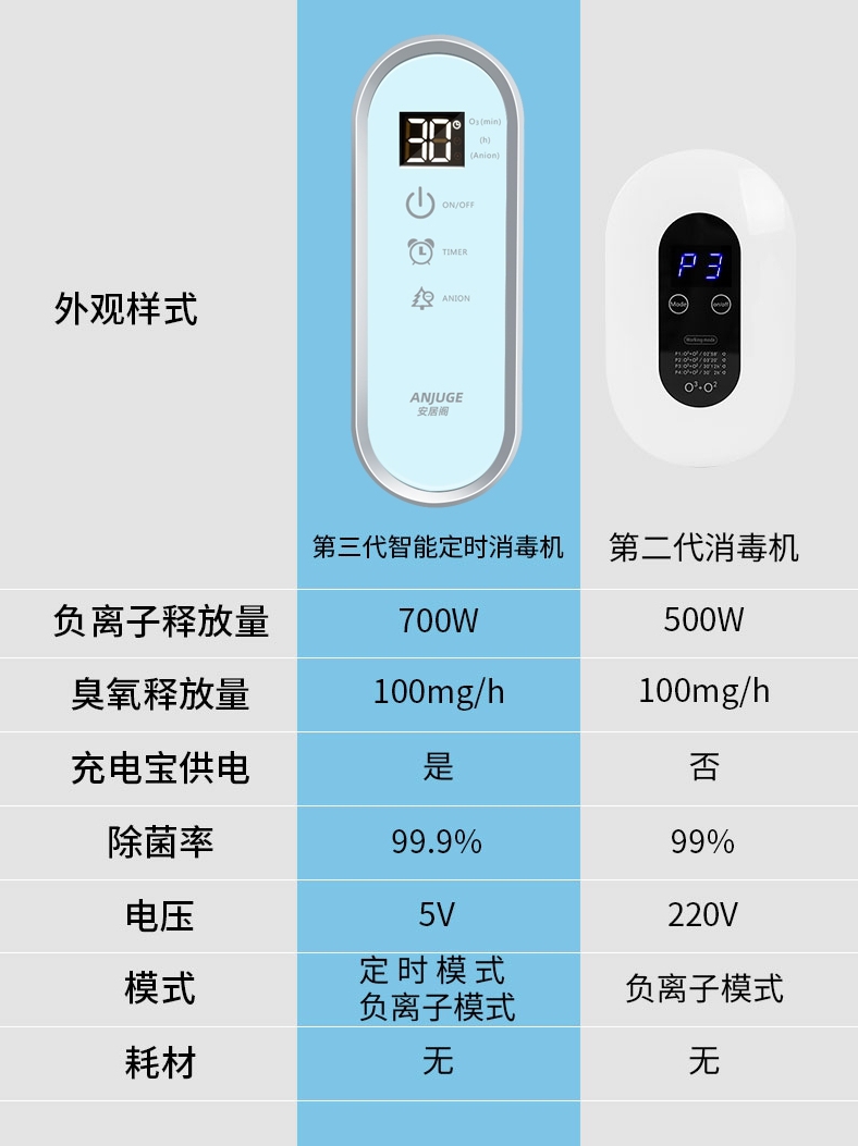 负离子臭氧杀菌宠物除臭空气净化器除甲醛室内卫生间猫尿除味剂 - 图1