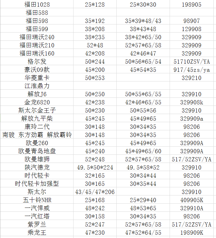 春群适用曼欧汽车配件9系etx转向节主销修理包 大黄针立轴52