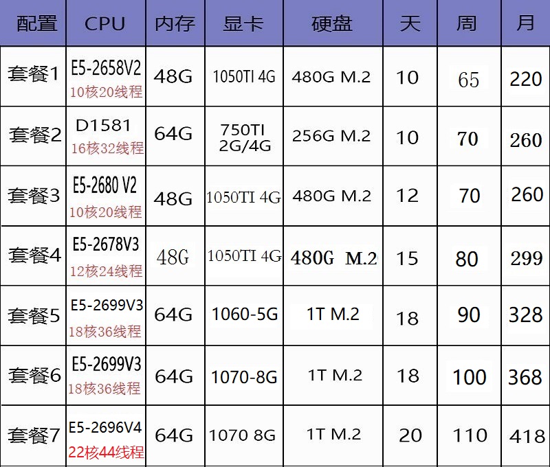 远程电脑服务器出租E3E5单双路游戏多开2699V3/1070 8G显卡高配置-图0