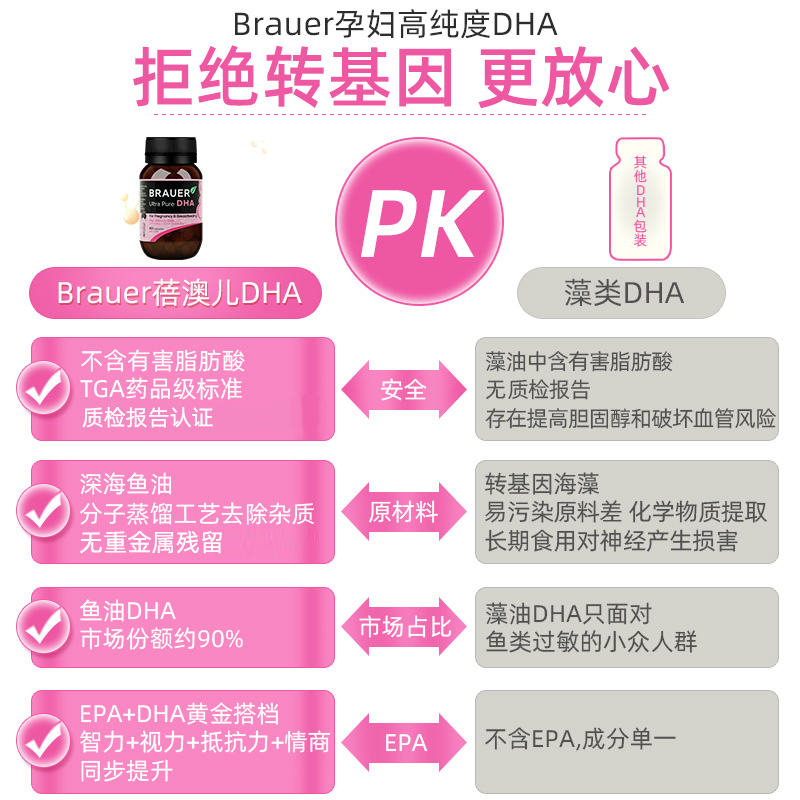 环球e站海外专营店brauer澳洲孕妇DHA孕妇专用 孕期哺乳期专用营养品鱼油非藻油60粒2