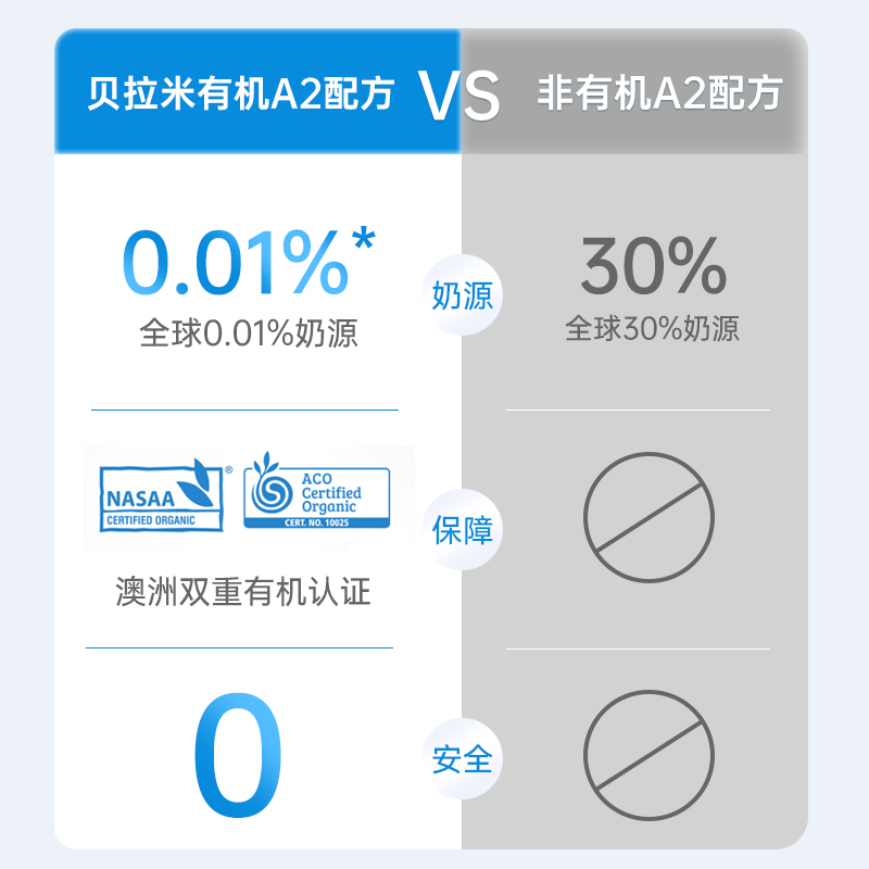 环球e站海外专营店贝拉米白金版有机A2奶粉婴儿宝宝配方奶粉3段三段3罐装2