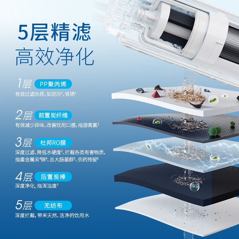 碧然德家用净水器直饮机RO反渗透自来水过滤器