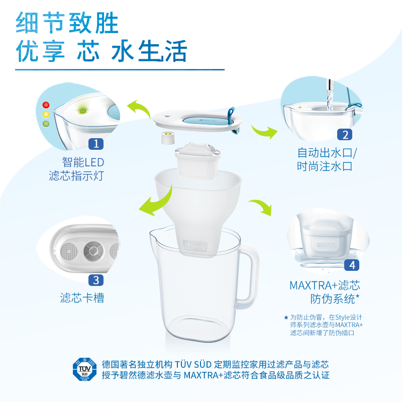 BRITA碧然德家用过滤水壶净水器净水设计师壶系列+专家版滤芯套组 - 图1