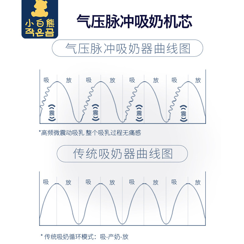 小白熊双边电动孕产妇待产后吸奶器 诚字号母婴吸奶器