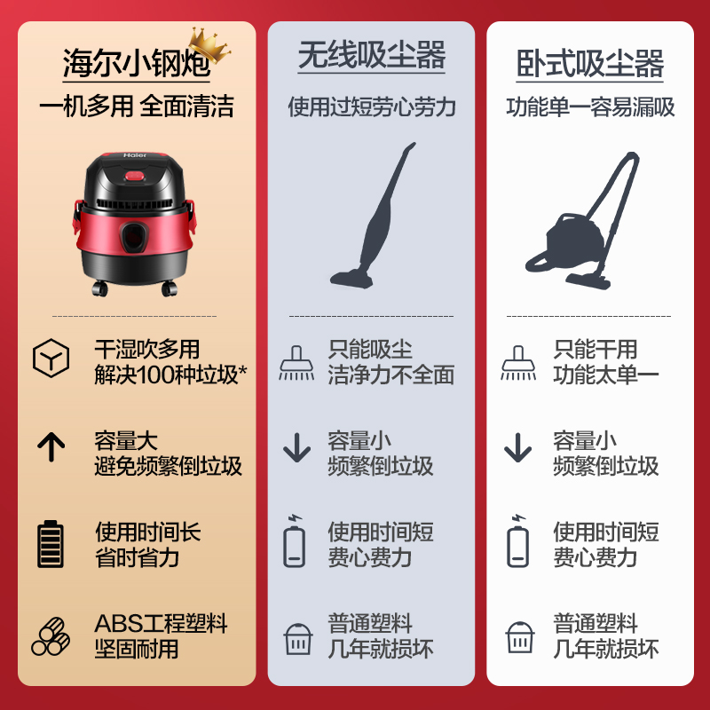 海尔吸尘器家用大吸力强力大功率小型手持式吸地毯车载装修吸尘机