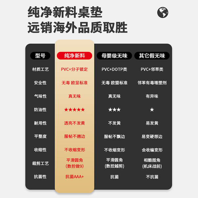 Transparent waterproof, oil-proof, anti-scalding dining table mat crystal mat