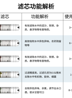 家用直饮机沁涌泉净水超滤净水器