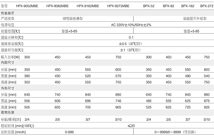 上海博迅 HPX-9052MBE/9082MBE/9162MBE/9272MBE 电热恒温培养箱 - 图1