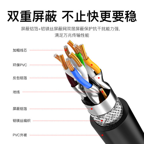 七类网线万兆家用超六6类千兆电脑宽带高速cat7屏蔽网络连接线5米 - 图2