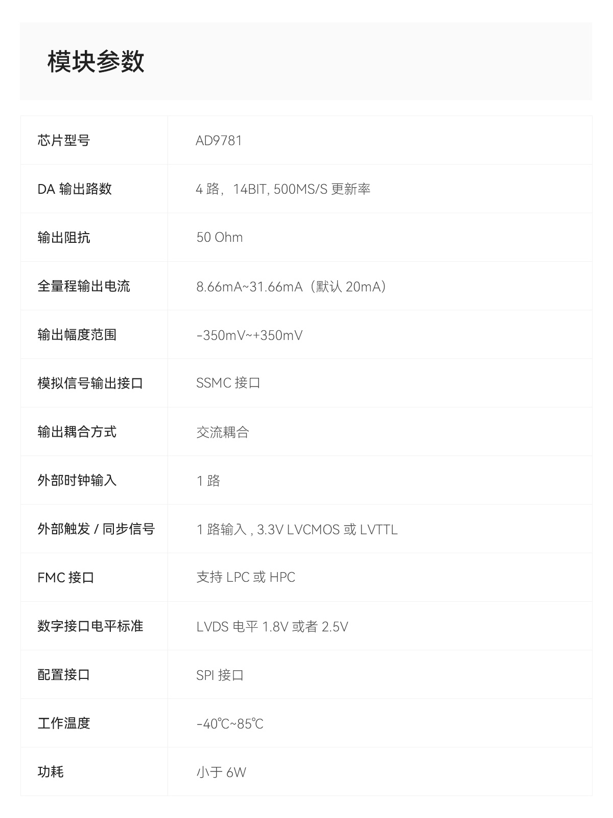 ALINX 4通道14位 500MSPS AD9781输出模块LPC FMC子板子卡 FL9781 - 图0