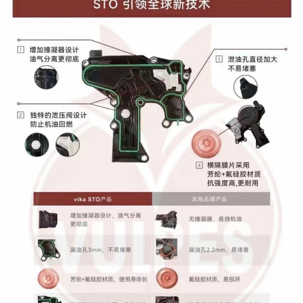 VIKA奥迪途观帕萨特迈腾CC速派三代二代EA888废气阀油水分离器 - 图1