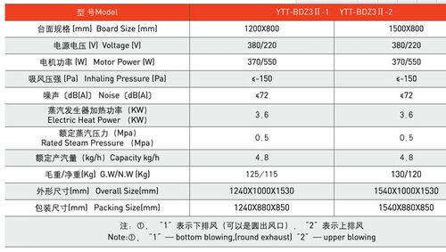 佳田YTT-BDZ3II电热蒸汽组合熨烫台自带烫台锅炉带蒸汽发生器烫台 - 图2