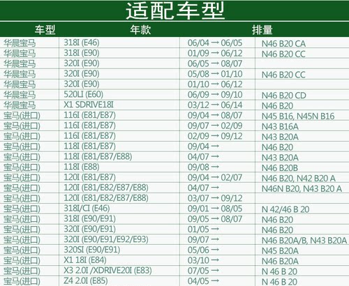 宝马3系E90 318 320 E87/X1/18i 120i机滤机油滤清器曼牌HU815/3X - 图1