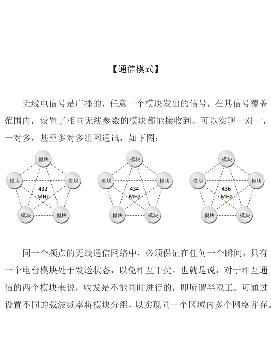 串口转LoRa无线数传电台模块远距离TTL|RS232|485|透明传输0~10km - 图2