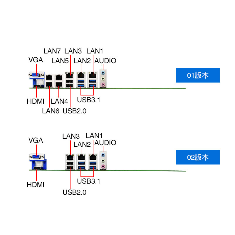 eip工控主板EAMB-1500 Q470芯片组10代工业级服务器全新DDR4-图1