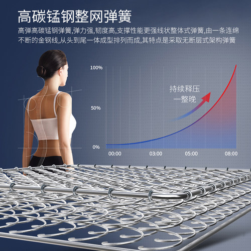 东宝床垫 偏硬护脊1.2米席梦思儿童老人弹簧床垫1.5m家用政府补贴 - 图2