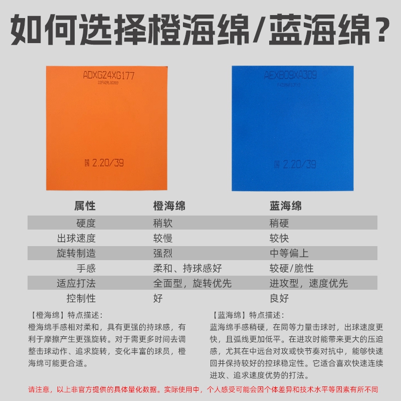 红双喜乒乓球胶皮狂飚3国套反胶套胶乒乓球拍胶皮蓝海绵国套狂飙3-图1