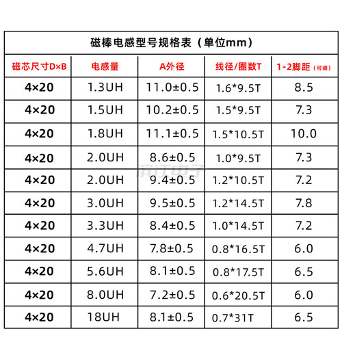 磁棒电感 棒形直插功率扼流圈4X20 16.5圈 0.8线 4.7UH R棒 立式 - 图1