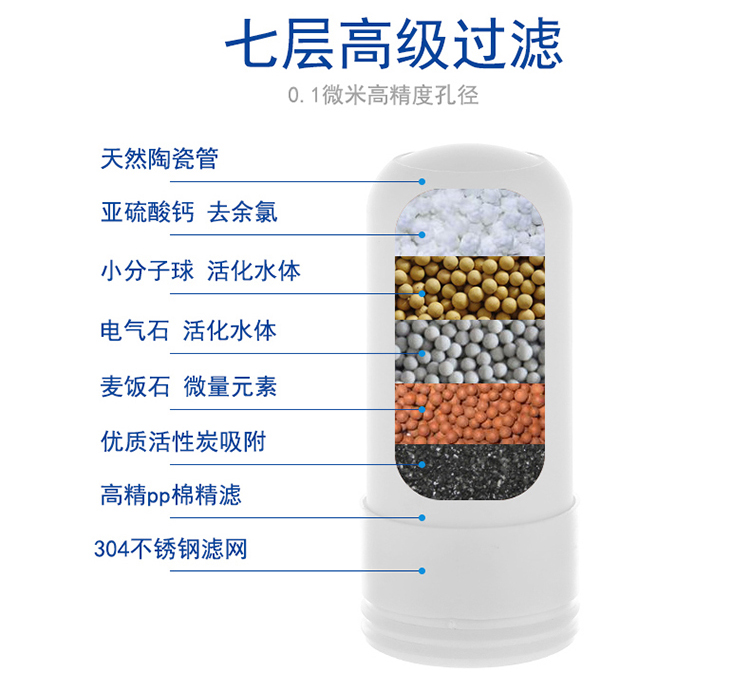 家用净水器水龙头滤芯家用厨房过滤器通用陶瓷芯JYW-T01/T02/T03 - 图2