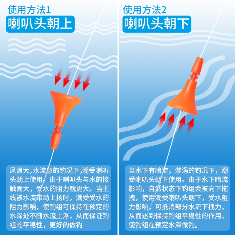 矶钓喇叭型0号潮受全游动水中层探水中压水型仕挂卡拉棒钓鱼配件-图0