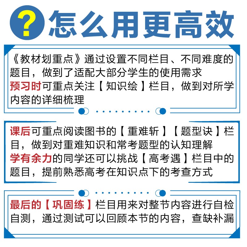 2024/2025高中教材划重点数学物理生物化学必修一1二2三3四4选择性必修选修人教版高一高二下册上册语文英语政治历史地理教辅解读 - 图2