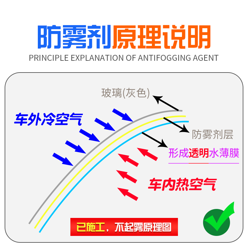 防雾剂汽车挡风玻璃长效车用除雾车内用品大全车窗去起雾防雨喷剂