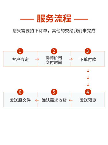 ppt制作代做幻灯片设计美化修改动画定制作课件汇报述职告白求婚