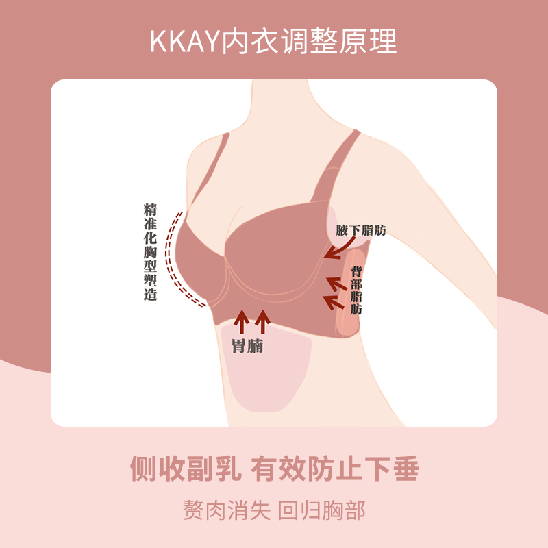 MsKKay调整型内衣女聚拢收副乳防下垂大胸显小缎面印花|植物学家-图2