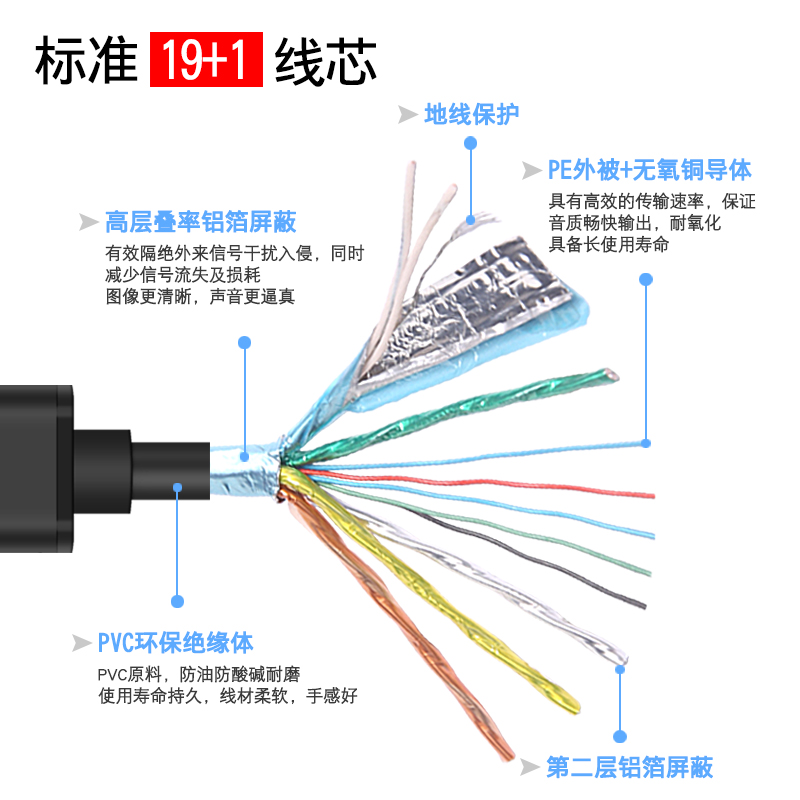 投影仪加长延长超长视频线材笔记本 ps4 米机顶盒 15 信号 10m 电视连接 5 电脑主机 3d 数据数字 4k 版高清 2.0 线 hdmi 誉拓 投影仪加长延长超长视频线材笔记本 ps4 米机顶盒 15 信号 10m 电视连接 5 电脑主机 3d 数据数字 4k 版高清 2.0 线 hdmi 誉拓