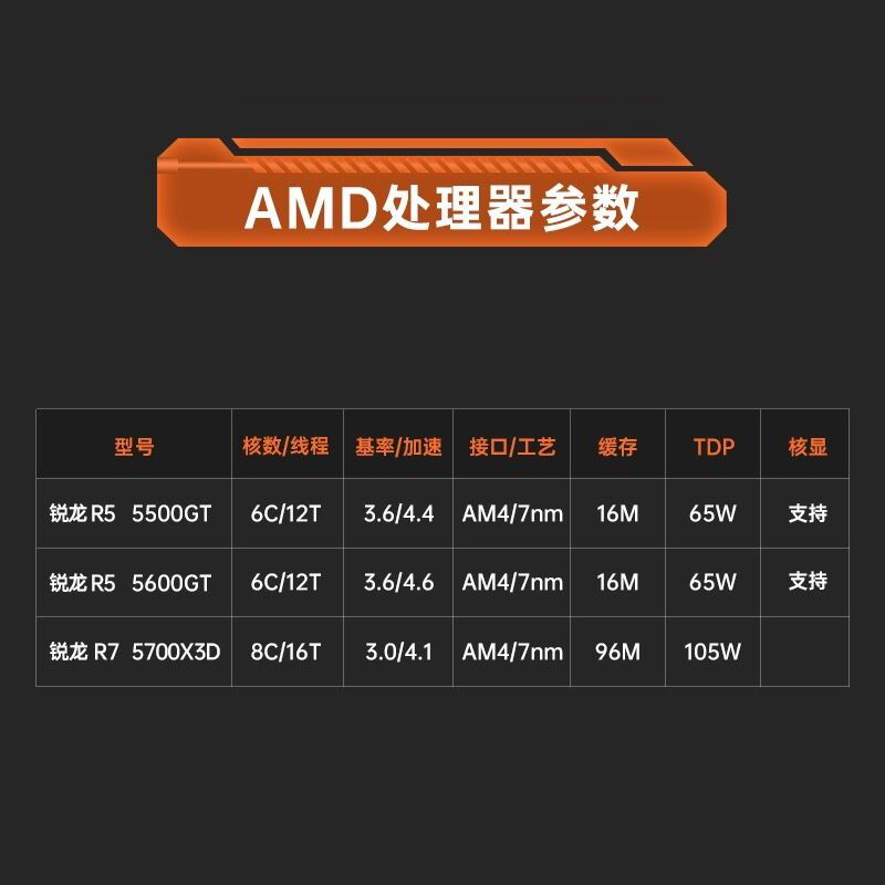 AMD锐龙R5 5500GT/5600GT/R7 5700X3D搭华硕B450/B550主板CPU套装 - 图1