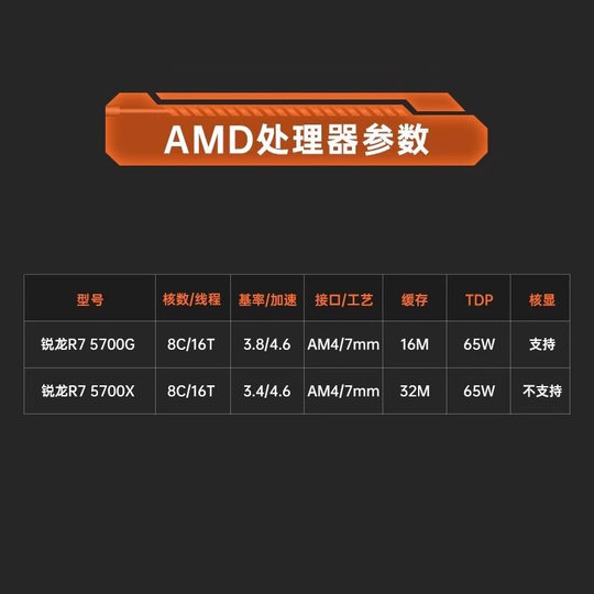 AMD5700G/5700X loose motherboard set