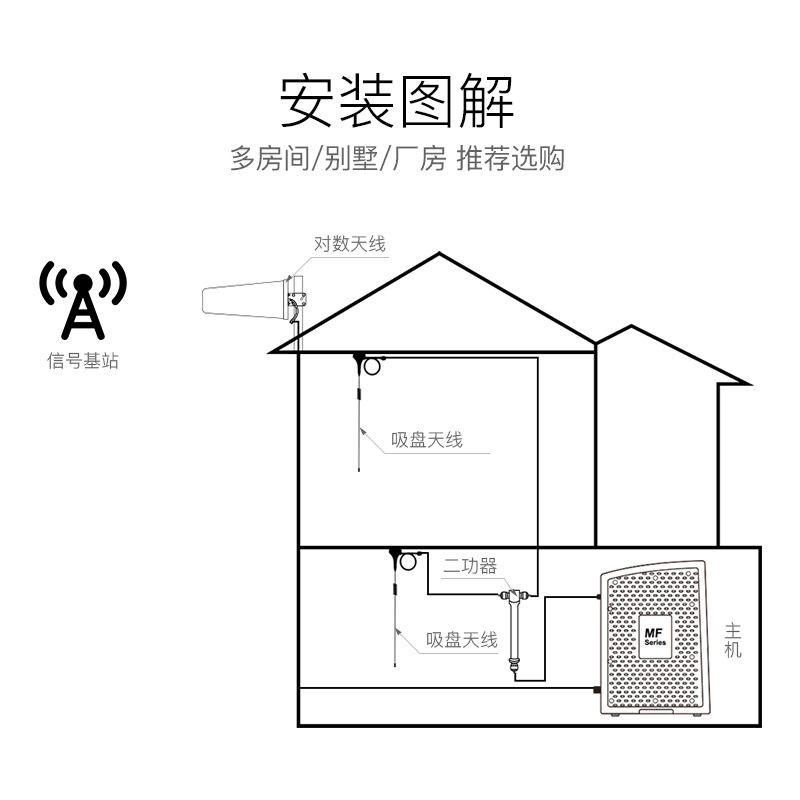 蜂易达手机信号加强覆盖一拖二功分器配件放大信号扩大范围增强器-图1