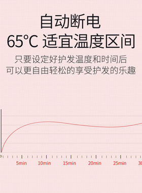 天星加热帽发膜电热帽蒸汽护理