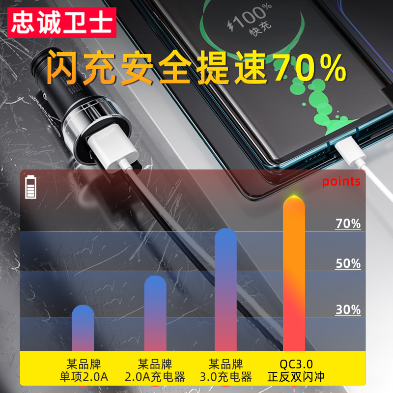 忠诚卫士车载充电器 汽车点烟器18WUSB typec快充头多功能一拖二 - 图1